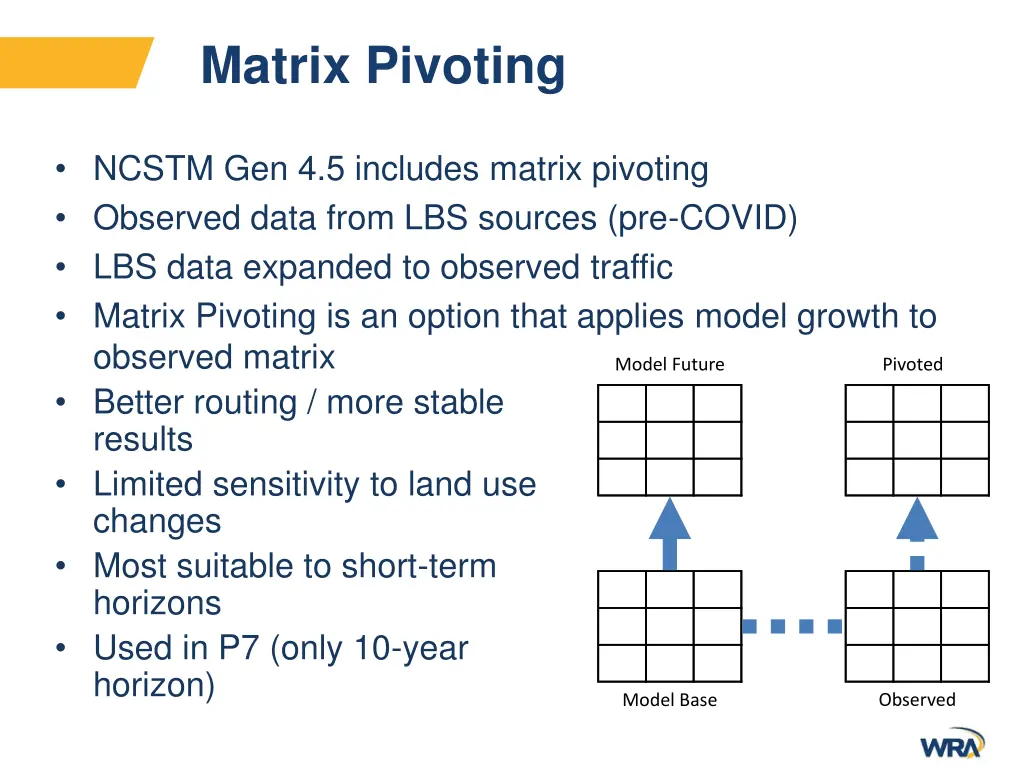 matrix pivoting