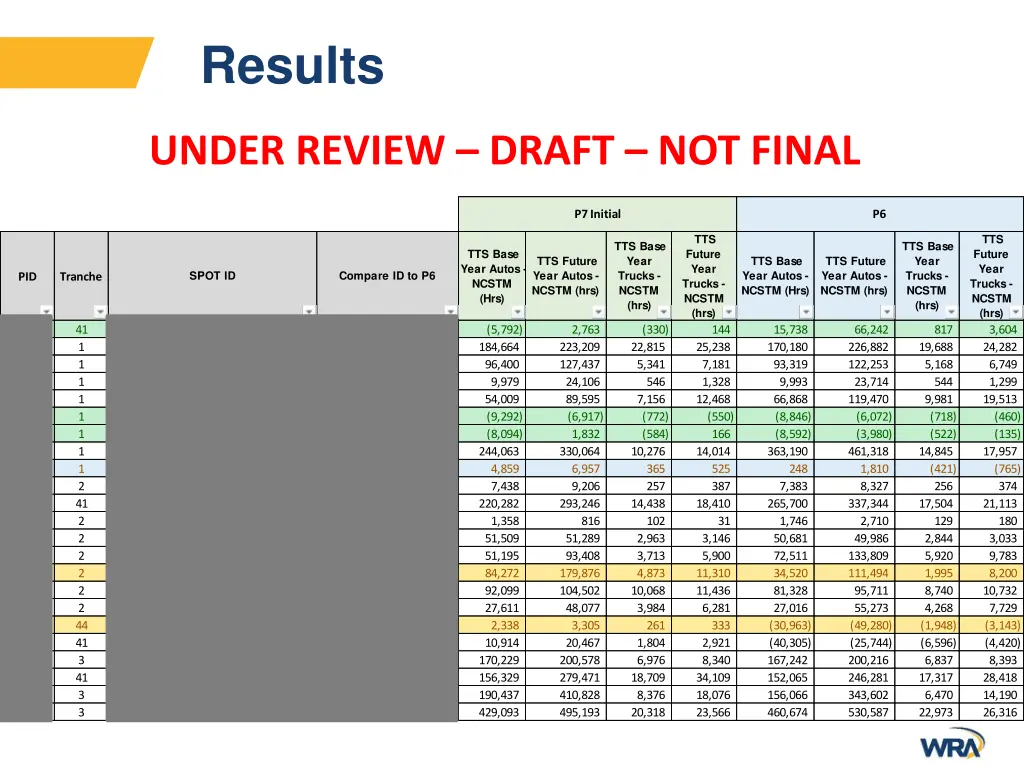 results
