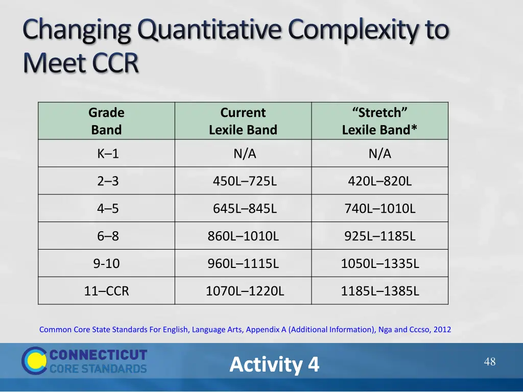 changing quantitative complexity to meet ccr