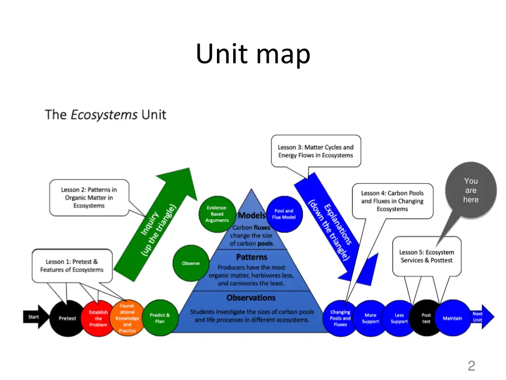 unit map