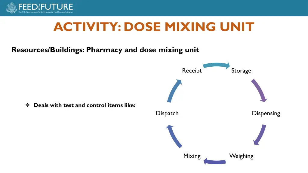 activity dose mixing unit