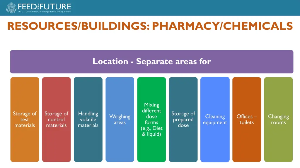 resources buildings pharmacy chemicals