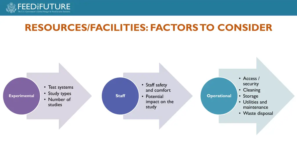 resources facilities factors to consider