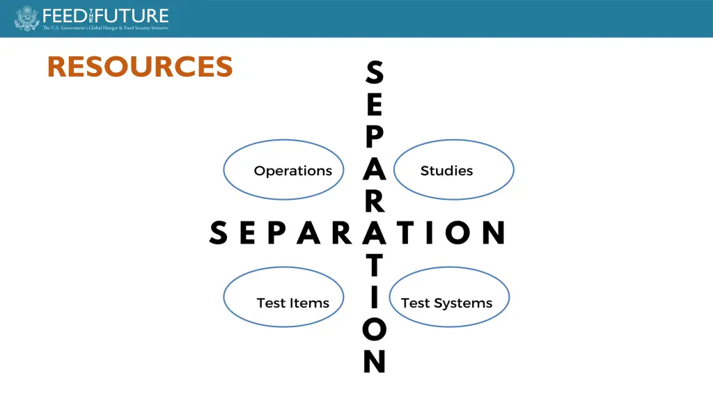 resources
