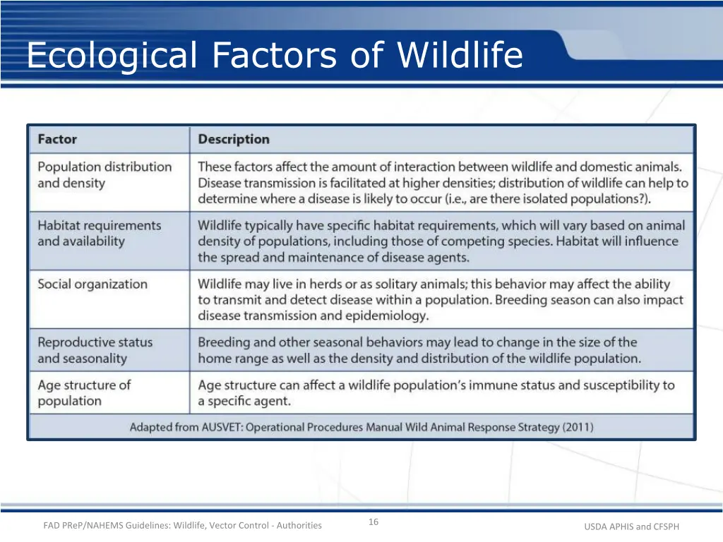 ecological factors of wildlife