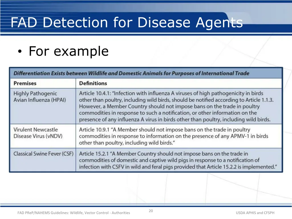 fad detection for disease agents
