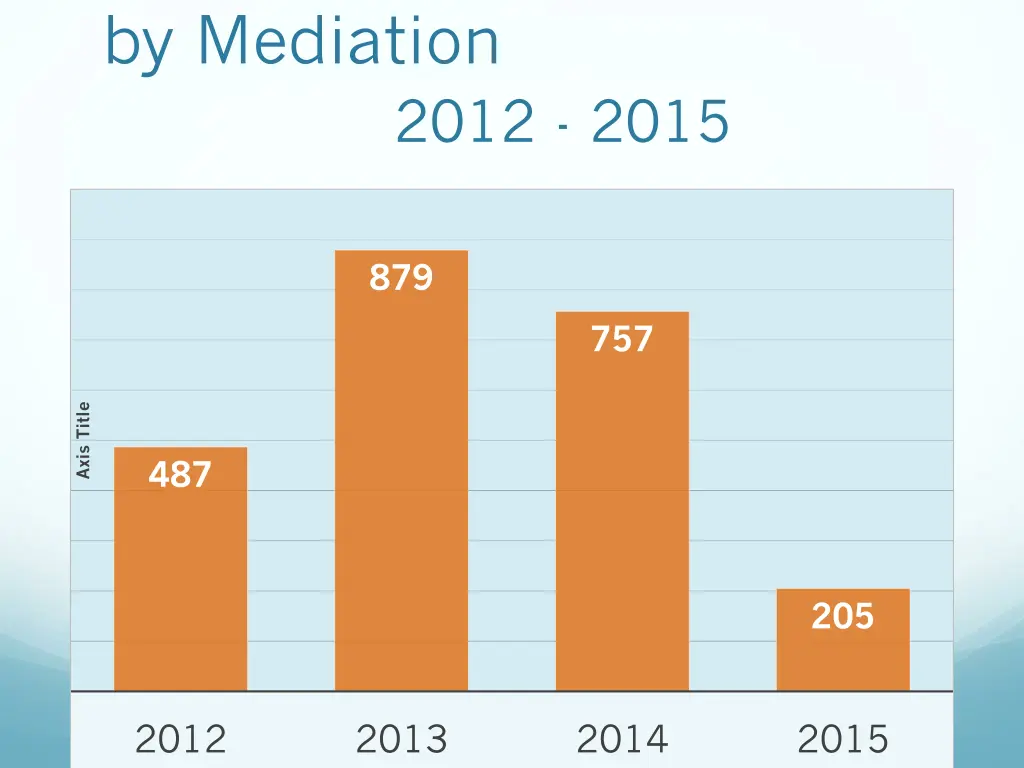 by mediation