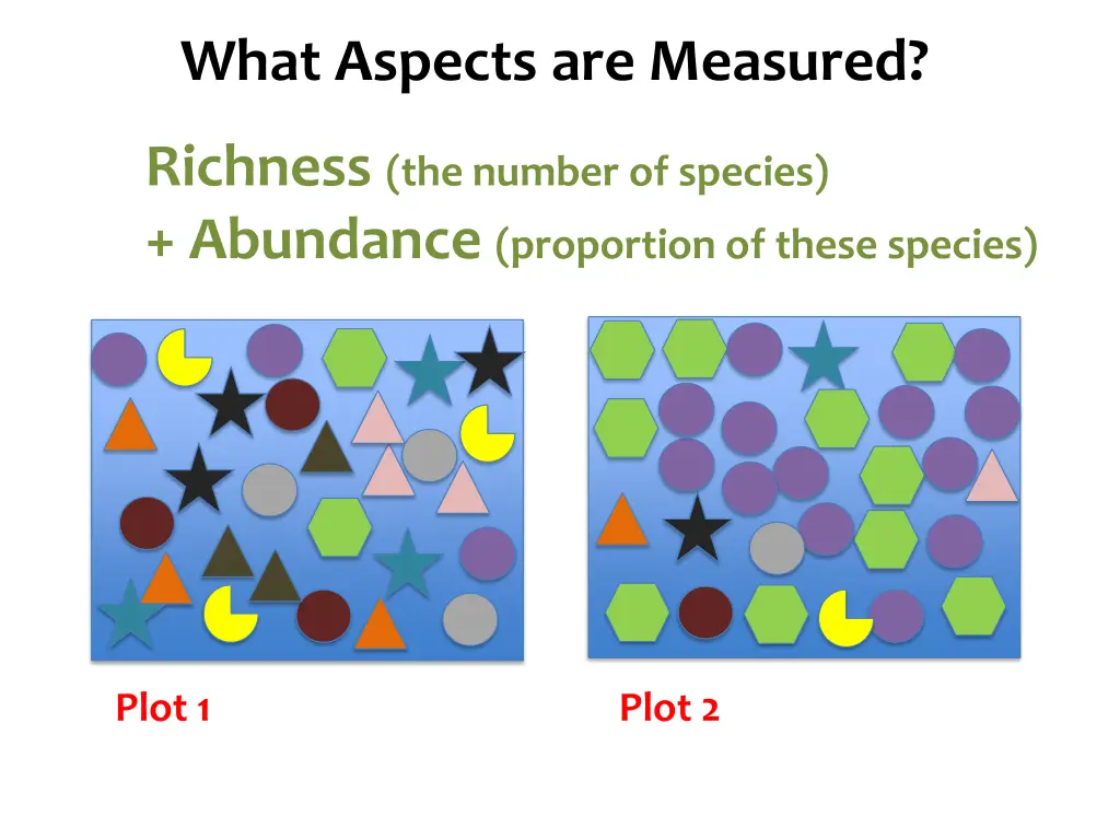 species diversity what aspects are measured