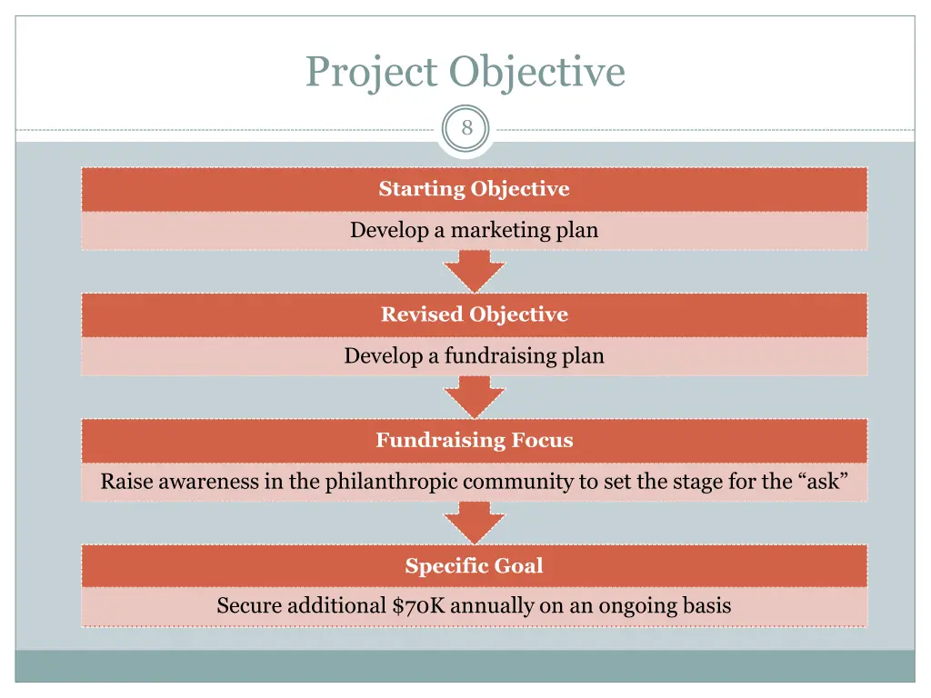 project objective