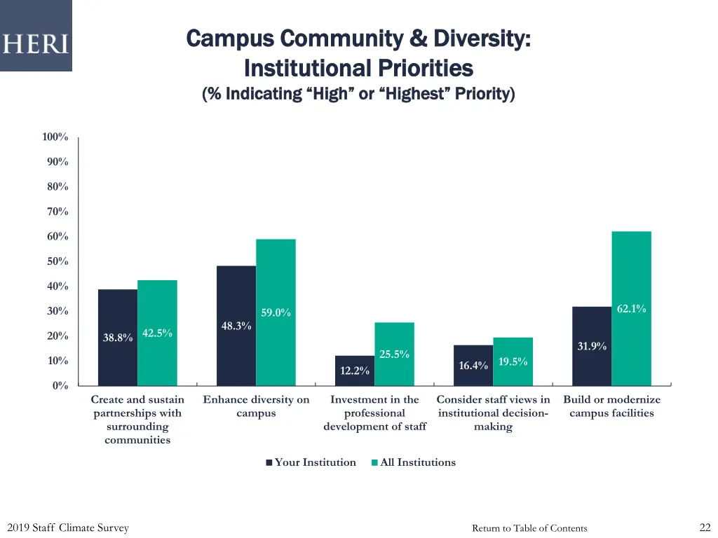 campus community diversity campus community