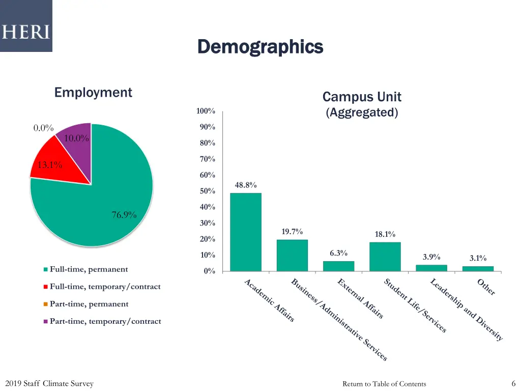 demographics demographics 1