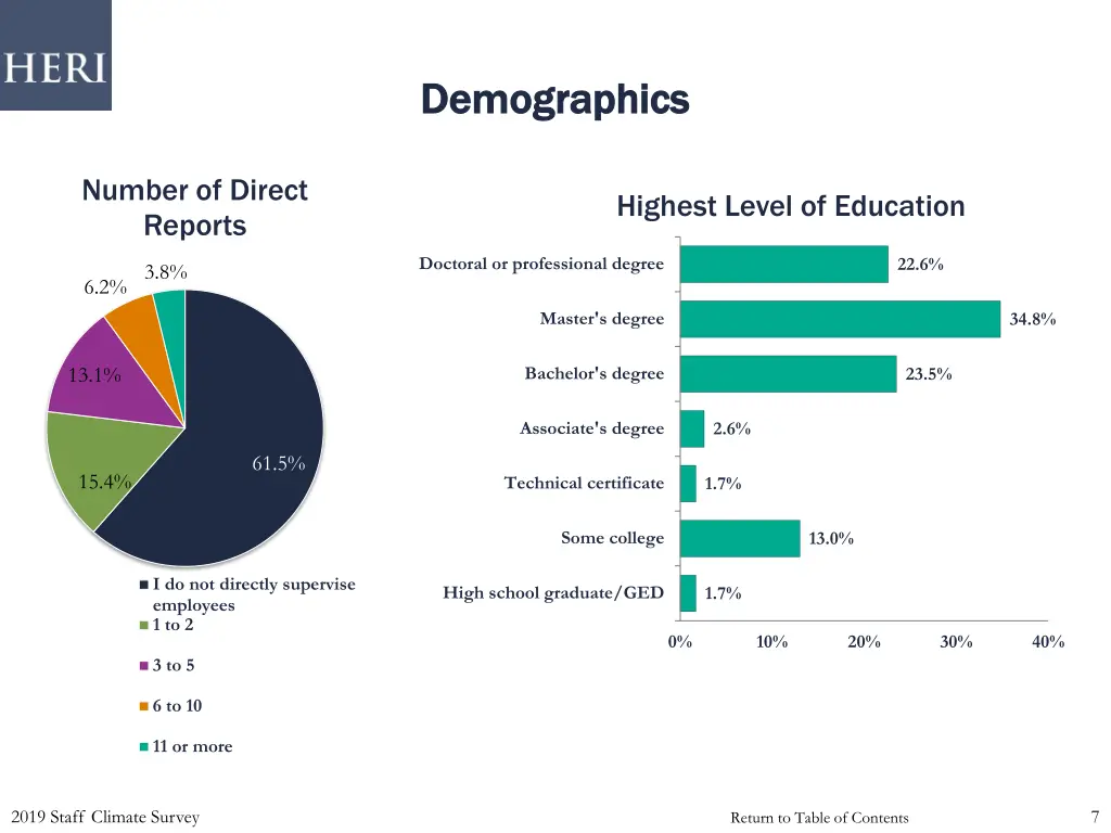 demographics demographics 2
