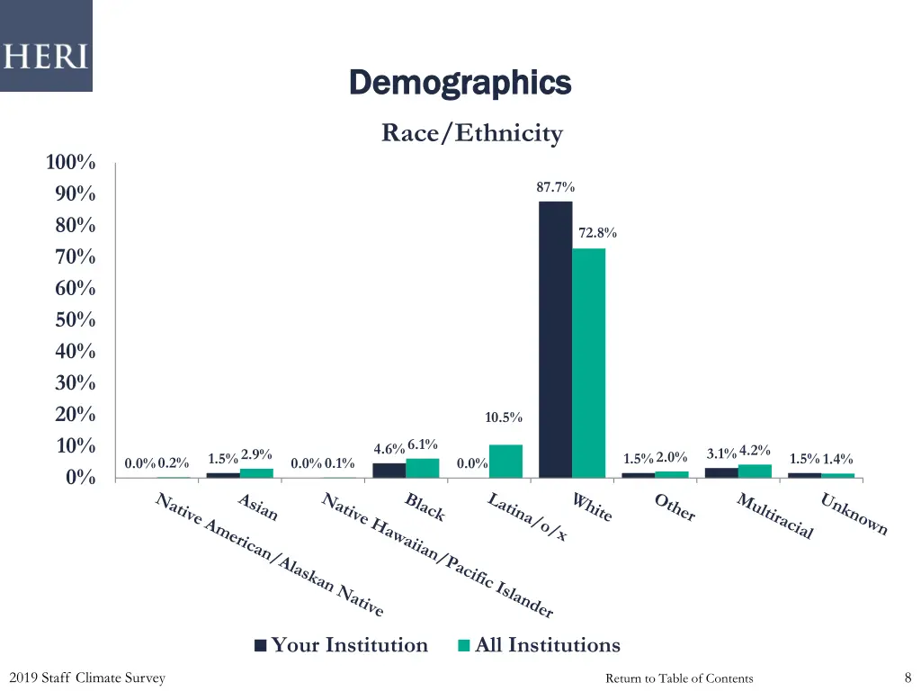 demographics demographics 3