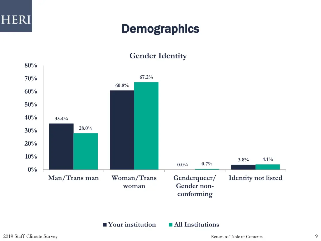 demographics demographics 4