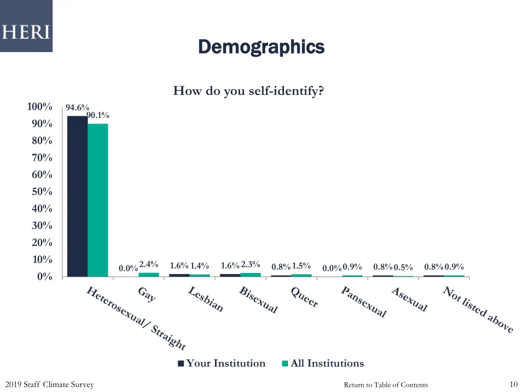 demographics demographics 5