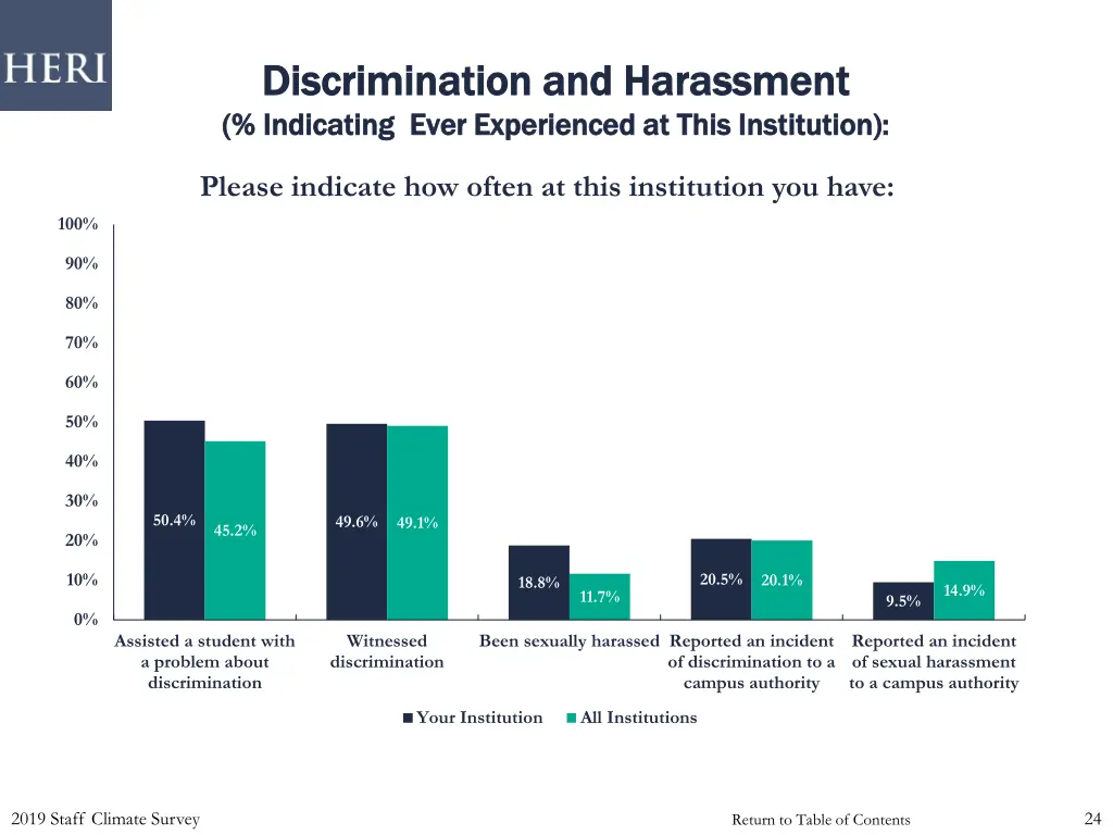 discrimination and harassment discrimination