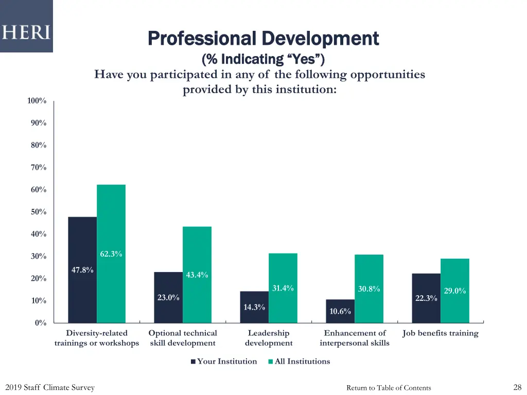 professional development professional development