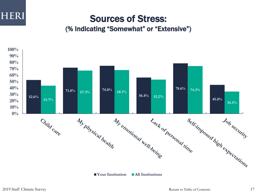 sources of stress sources of stress indicating 1