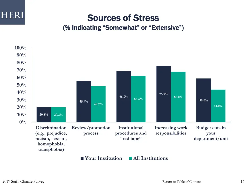 sources of stress sources of stress indicating