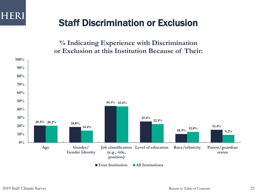 staff discrimination or exclusion staff