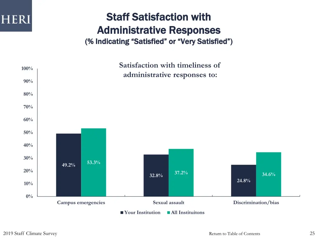 staff satisfaction with staff satisfaction with