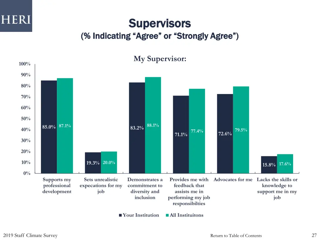 supervisors supervisors