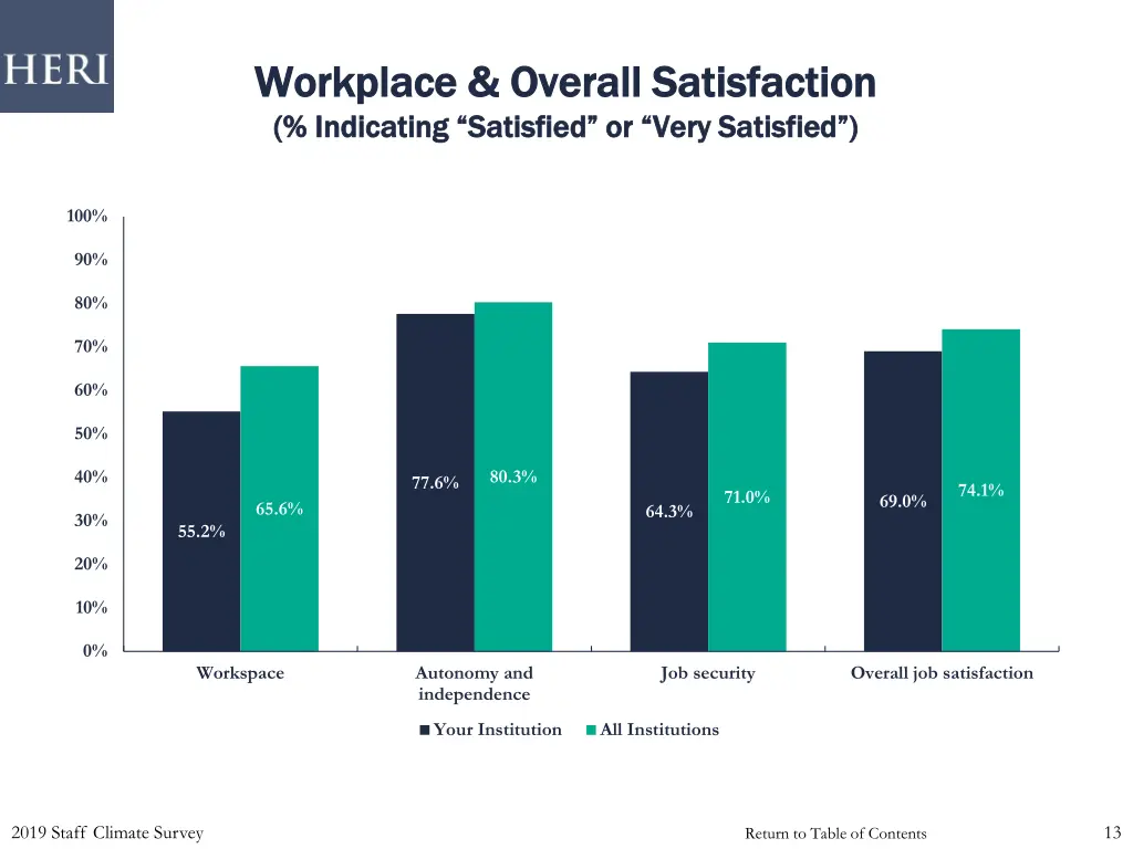 workplace overall satisfaction workplace overall