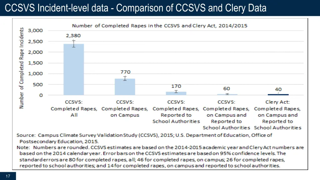 ccsvs incident level data comparison of ccsvs
