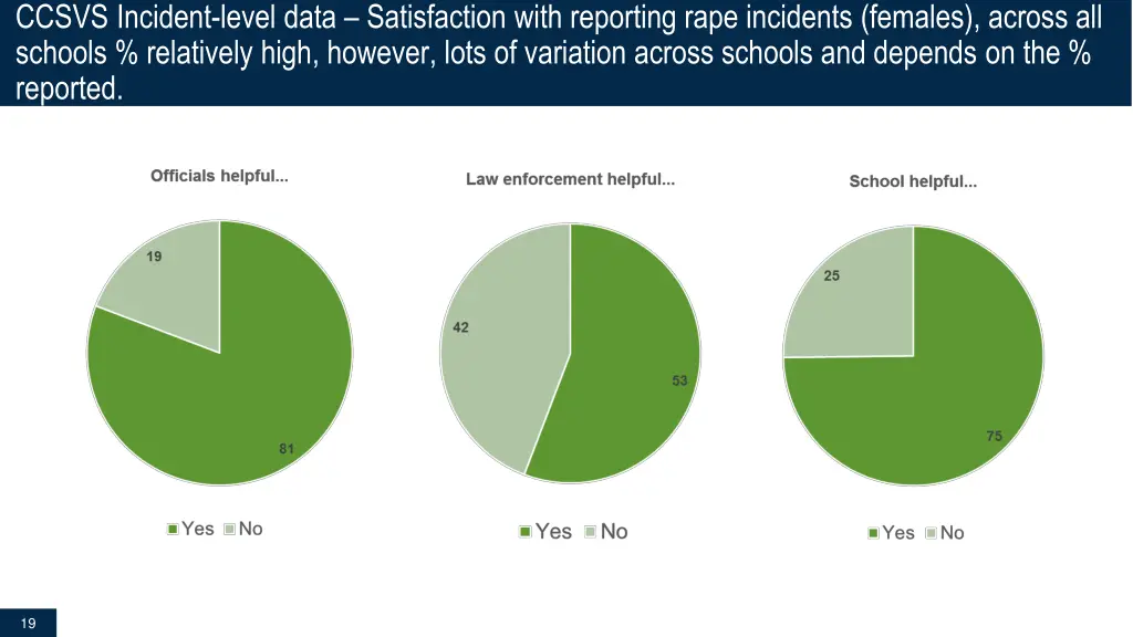 ccsvs incident level data satisfaction with
