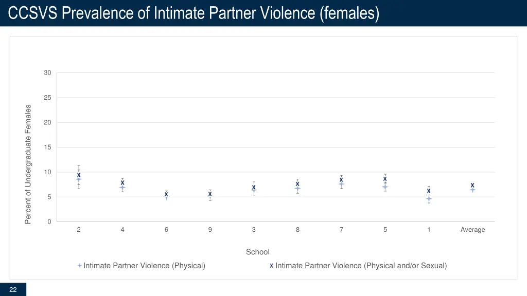 ccsvs prevalence of intimate partner violence