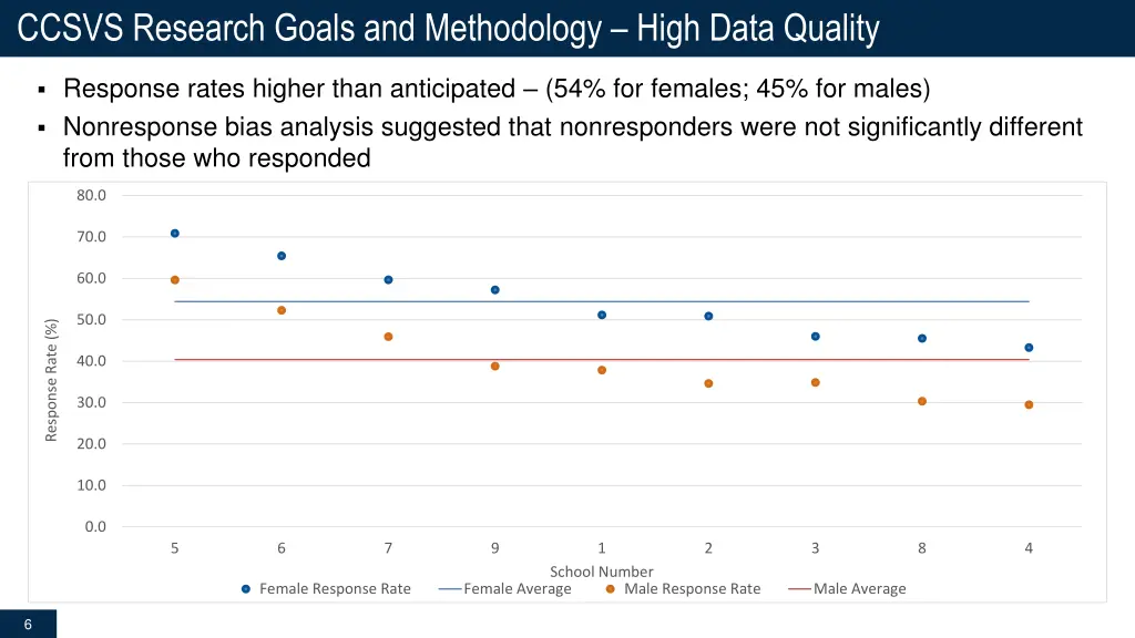 ccsvs research goals and methodology high data