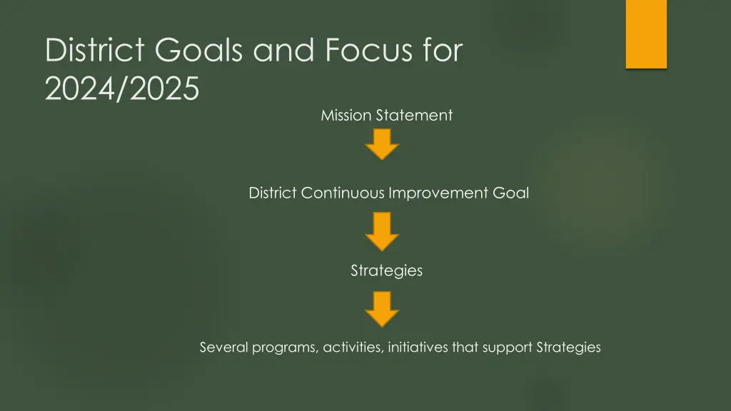 district goals and focus for 2024 2025 2