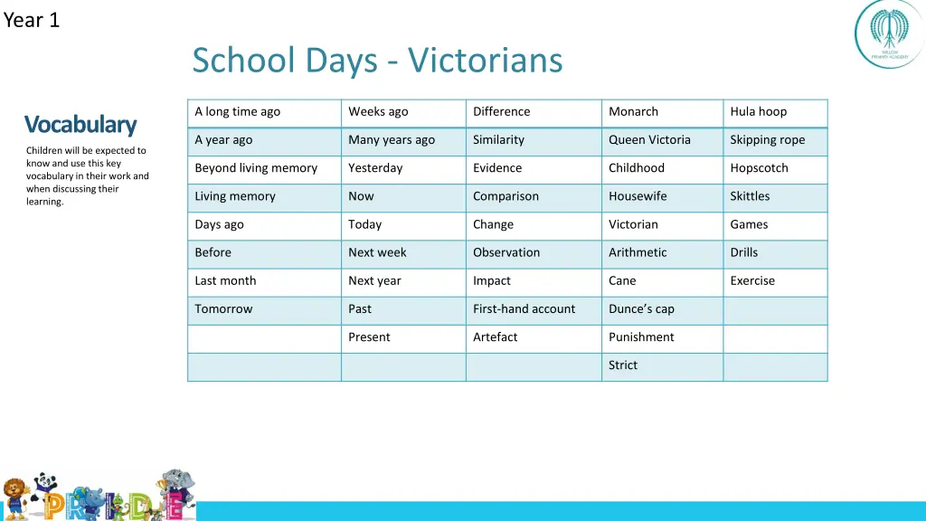 year 1 3