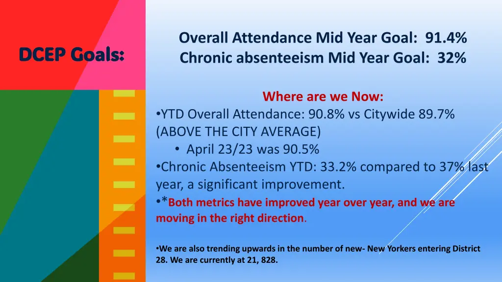 overall attendance mid year goal 91 4 chronic