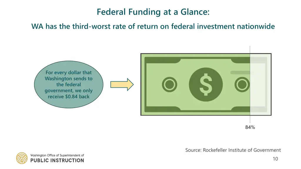 federal funding at a glance 1