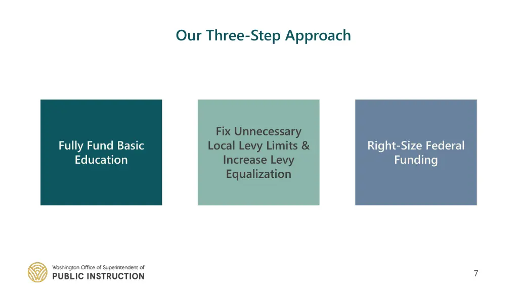 our three step approach