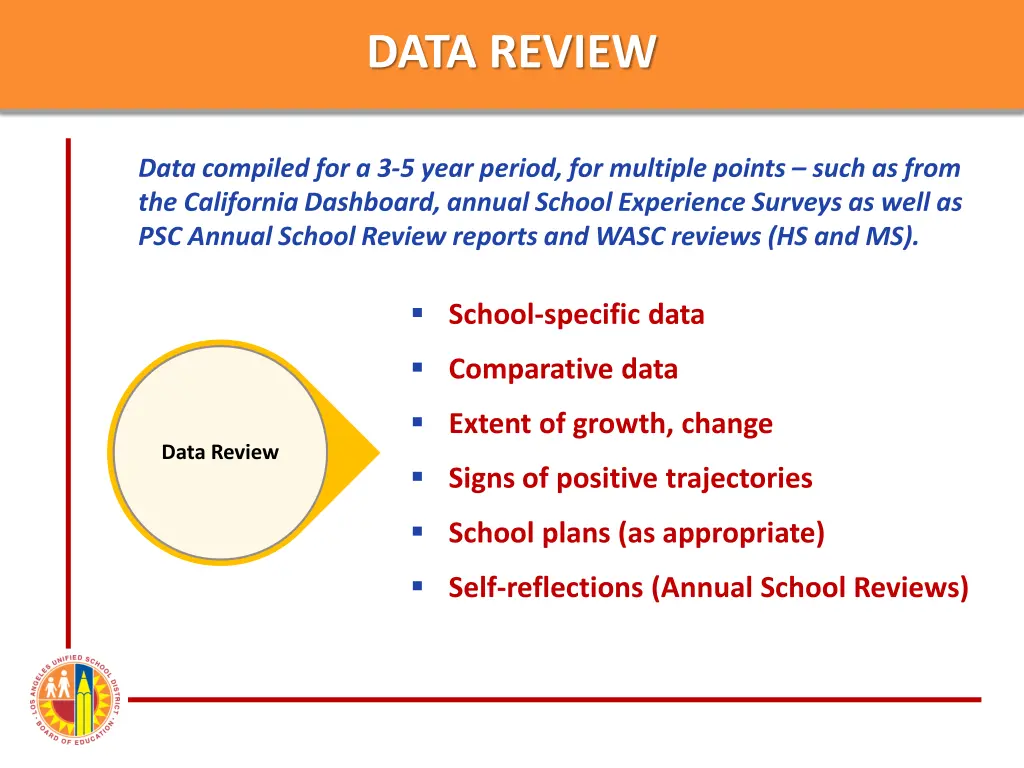 data review