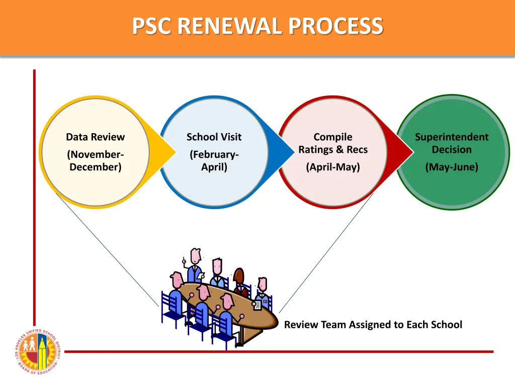 psc renewal process