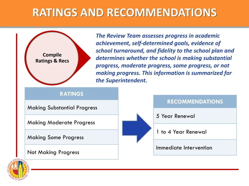 ratings and recommendations