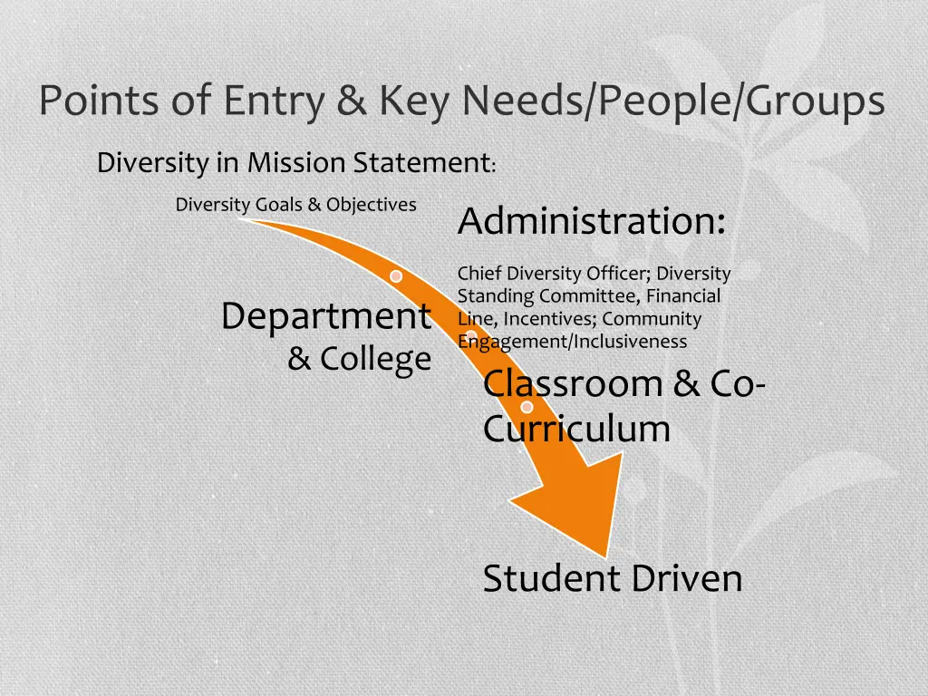 points of entry key needs people groups