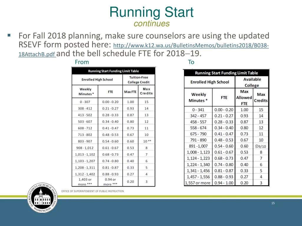 running start continues