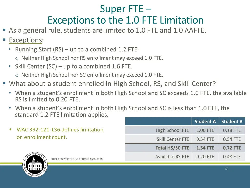super fte