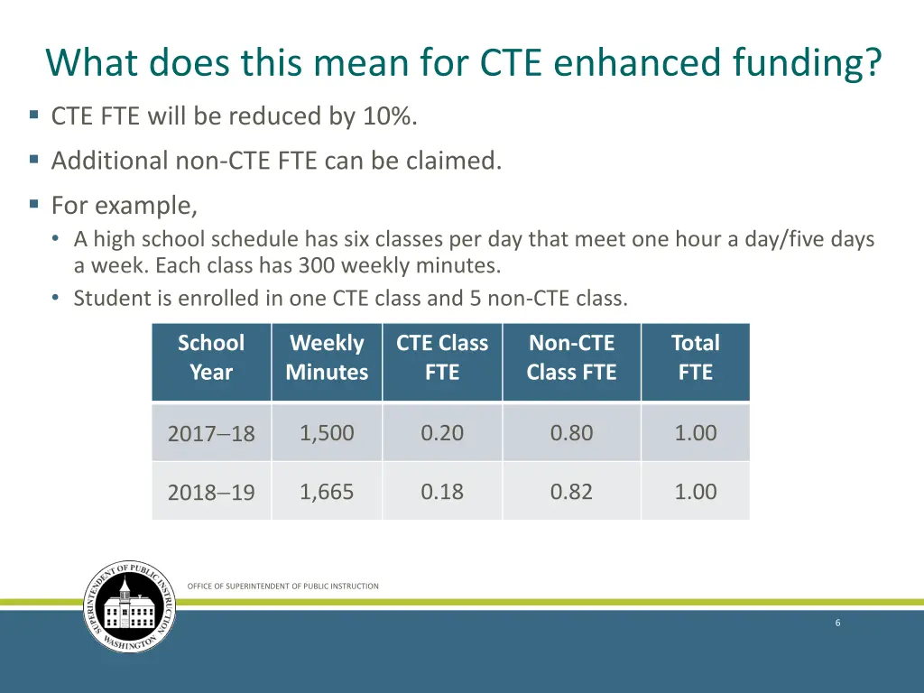 what does this mean for cte enhanced funding