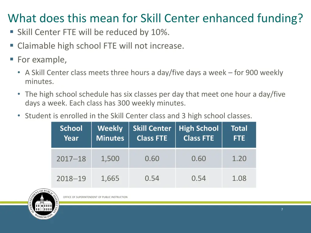 what does this mean for skill center enhanced