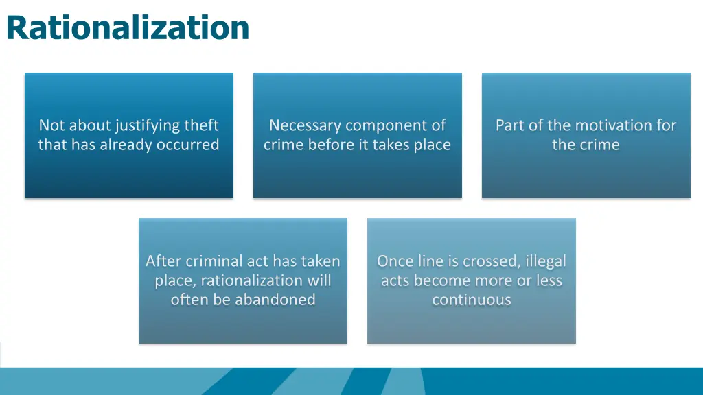 rationalization