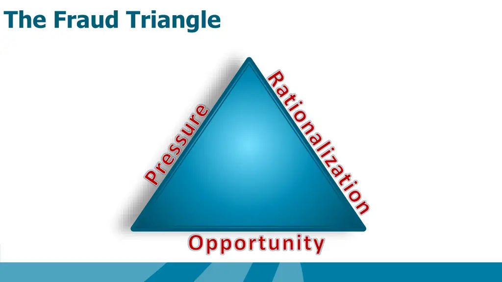 the fraud triangle