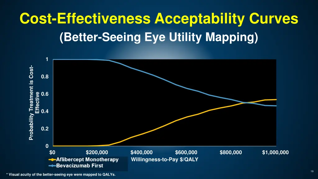 cost effectiveness acceptability curves better 1