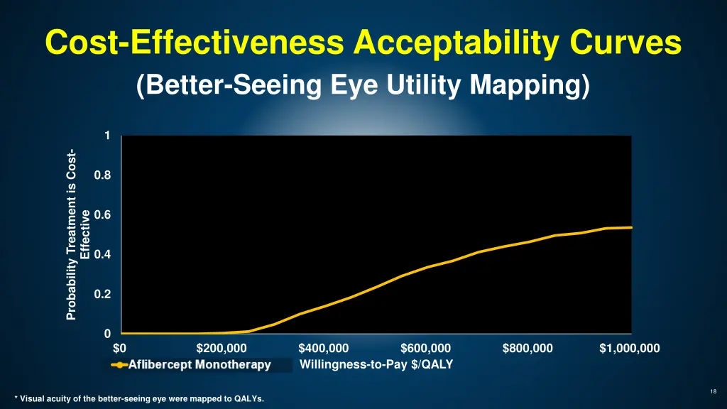cost effectiveness acceptability curves better