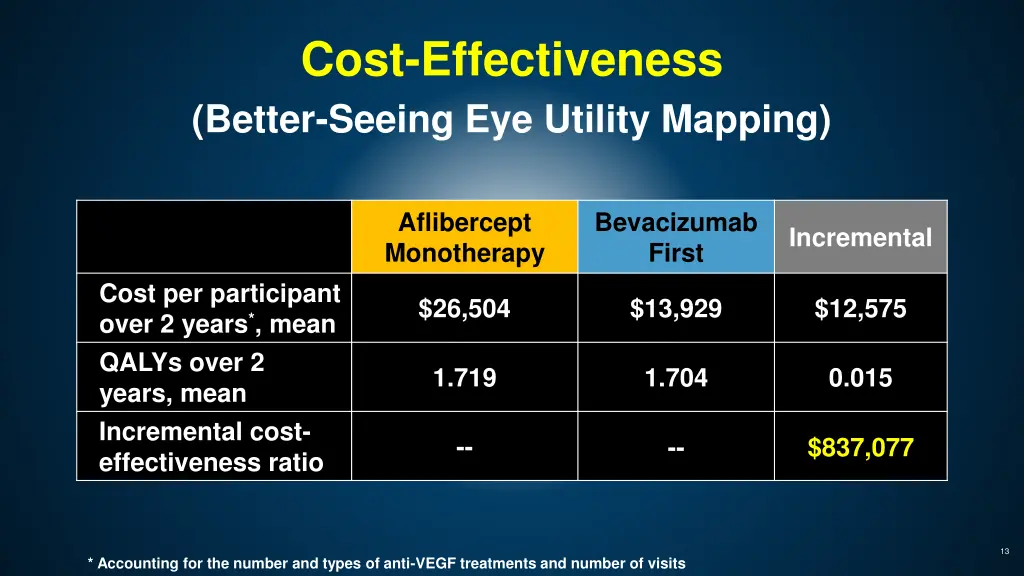 cost effectiveness better seeing eye utility
