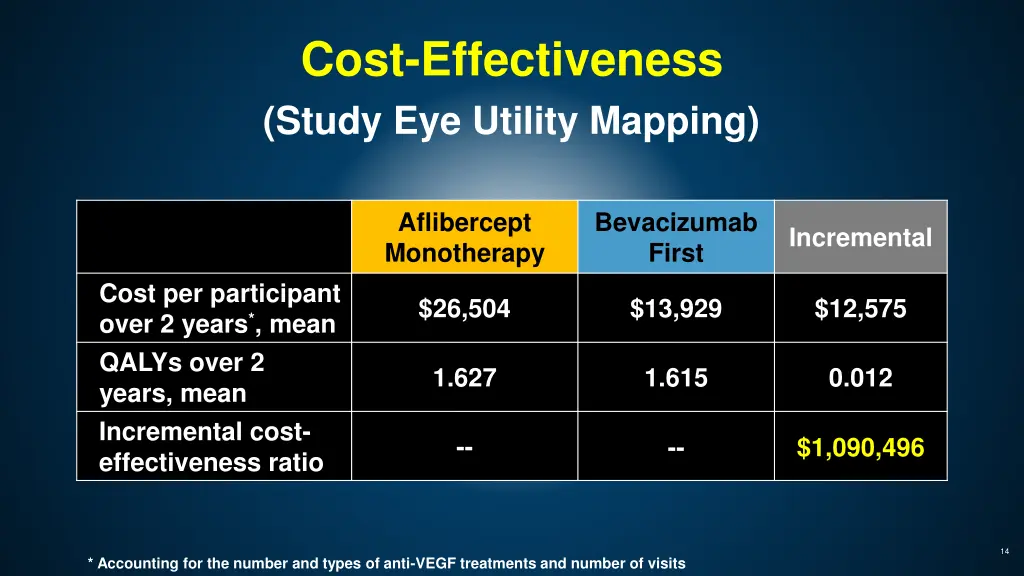 cost effectiveness study eye utility mapping